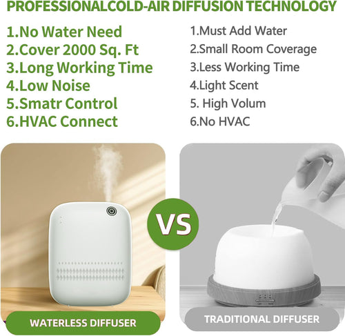 VayroMist Diffuser